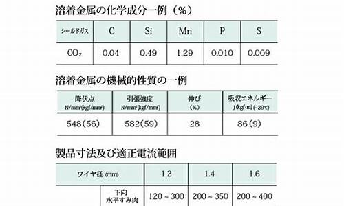 梦幻西游藏宝阁：梦幻江湖sf(梦幻江湖手游宠物攻略) (4)